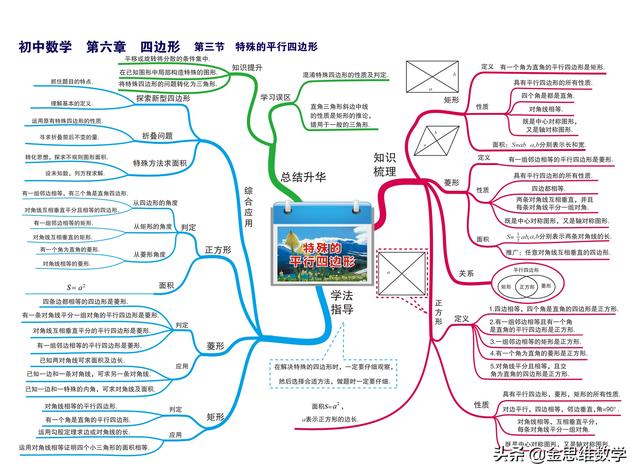 一元二次方程思维导图，二元一次方程思维导图初一（这个初中数学全套思维导图太好用了）