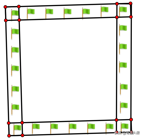 什么是方阵问题，方阵问题怎么讲（一张思维导图掌握方阵问题六大知识点两大方法）