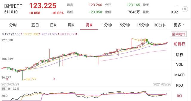 基金應該怎樣配置，基金應該怎樣配置買入？