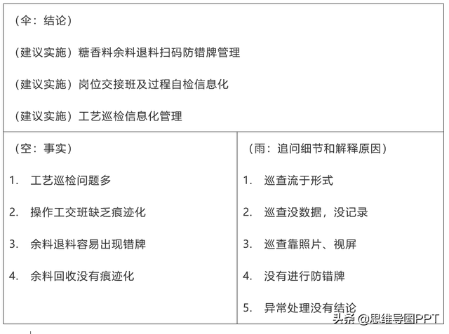 埃森哲总体架构，，提升结构化思维