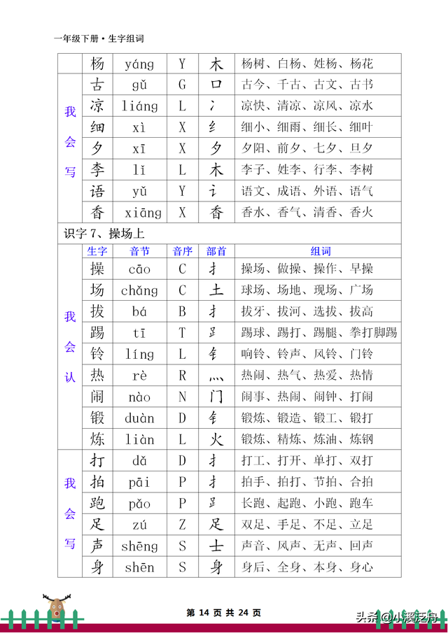 音节和音序有什么区别，音节和音序有什么区别一年级（部编版一年级下册生字组词）
