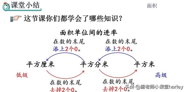 面积单位之间的进率，面积单位间的进率讲解+例题解析