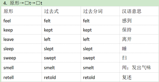 steal的过去式和过去分词，steal的过去式（段子巧记不规则过去式和过去分词）