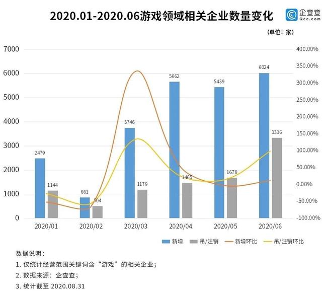 沙盒是什么意思，沙盒搭建模式是什么意思（全年收入近3000亿）