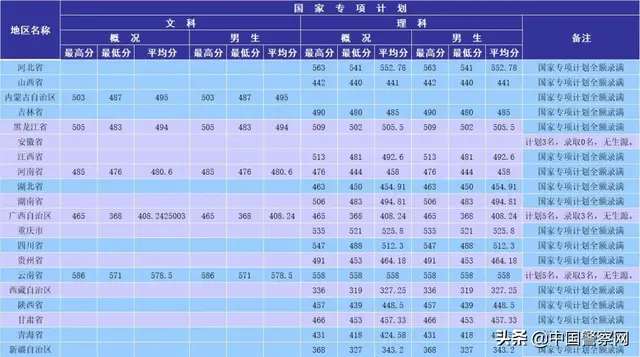 南京森林警察学院分数线，南京森林警察学院河南录取分数线（​欢迎报考南京森林警察学院）