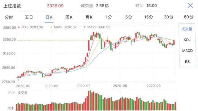 定投一般选择周几比较好，定投一般在周几比较好？