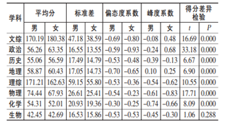 7省高考将取消文理分科，7省宣布高考将取消文理分科（7省取消文理分科）