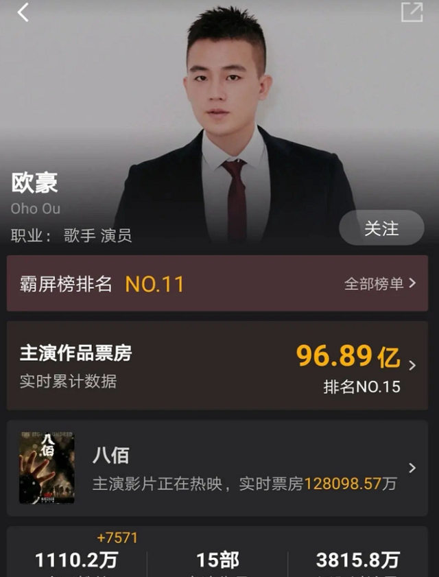 欧豪或成下一个百亿票房男星，资源丰富的他到底有什么深厚背景？