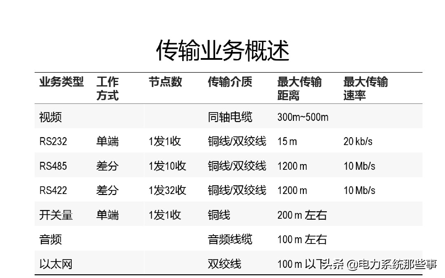 什么是SDH光端机！，sdh是光端机吗（什么是光端机？）