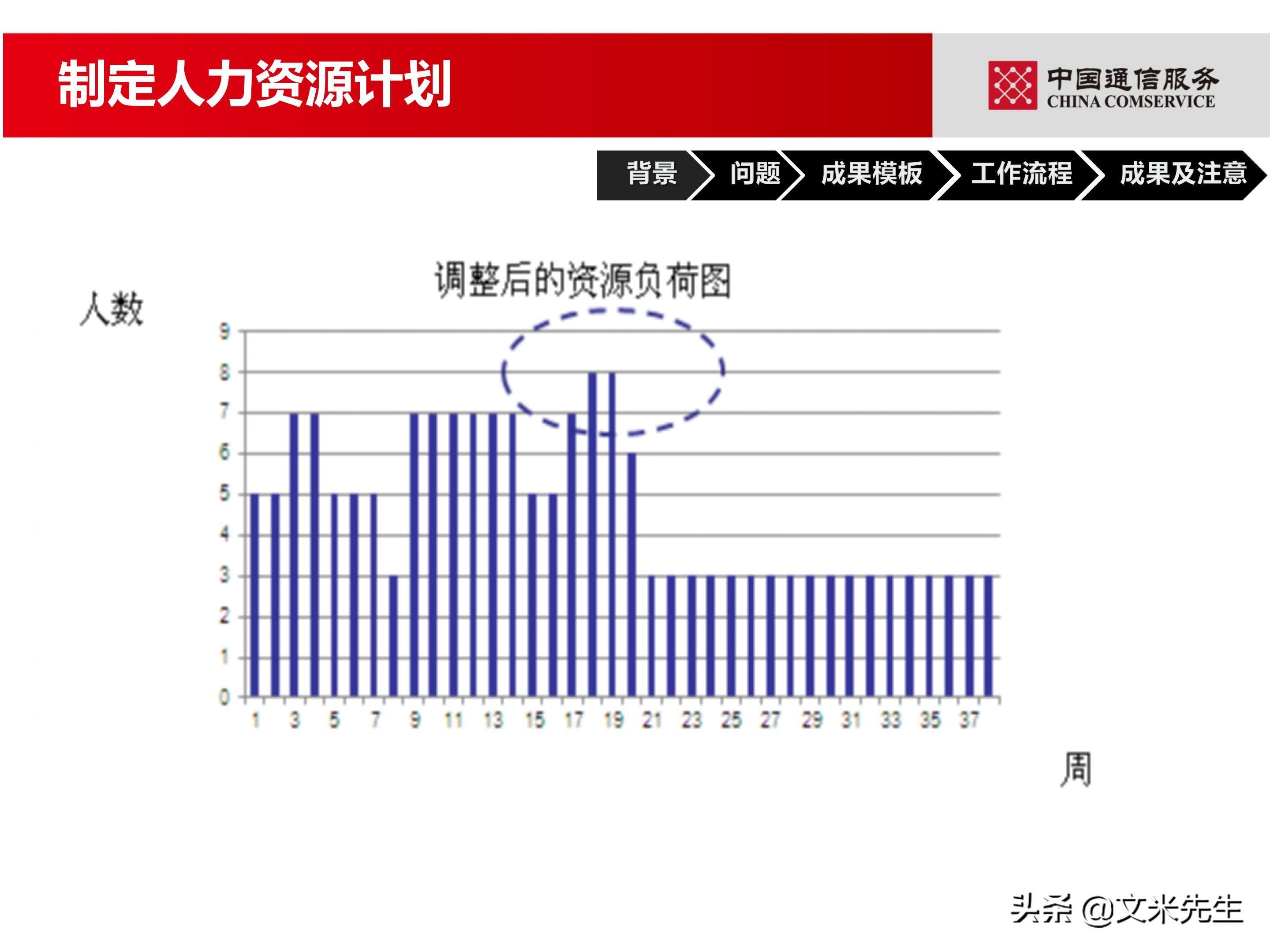 培训经理认证（国企项目管理如何培训）