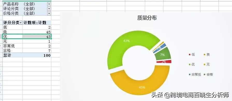 跨境电商开发（最有效的跨境电商产品差异化开发方法）