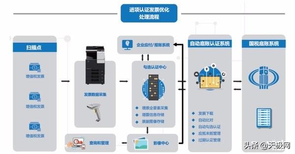 席卡word制作，如何制作会议席卡（柯尼卡美能达重新定义办公文印工作流）