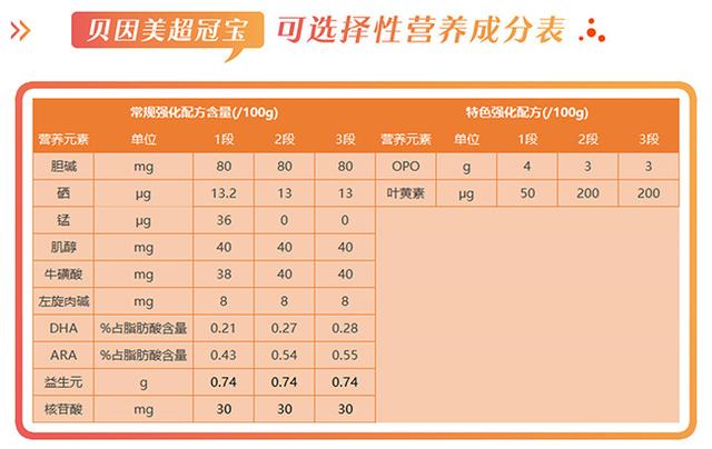 贝因美童享奶粉怎么样，贝因美童享奶粉粉质怎么样（贝因美超冠宝奶粉怎么样）