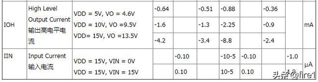 或非门的逻辑表达式，与或非门的逻辑表达式（CD4000系列逻辑电路工作原理及其基本应用-四2输入与非门CD4011）