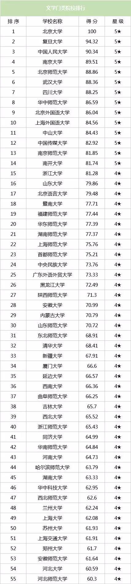 历史学考研院校排名，中国哲学研究生排名（教育学、文学、历史学考研院校大排名）