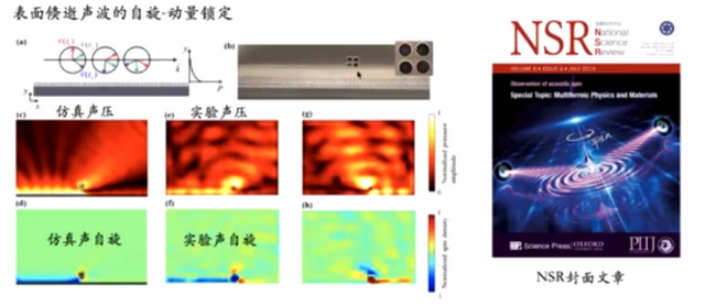 压强是矢量还是标量，压强是不是向量呢（发现声学中的“双面神”）