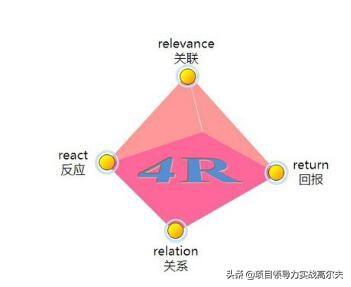 4r营销理论案例分析（超级项目经理应该掌握的99种武器之39）