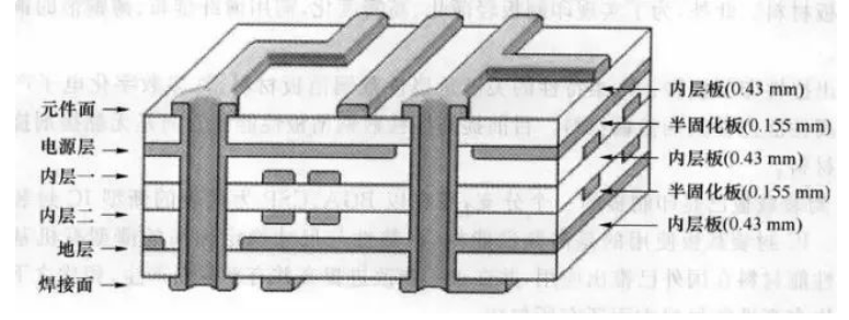 pcb是什么行业_pcb算不算半导体产业