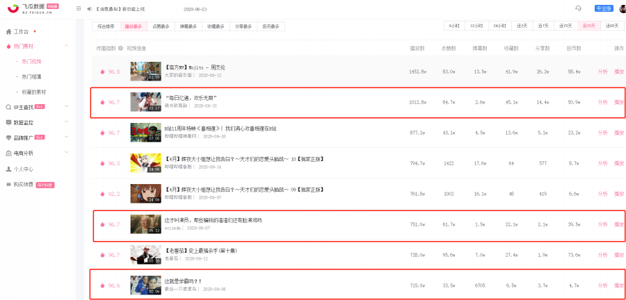 b站怎么上热门(24小时看b站)