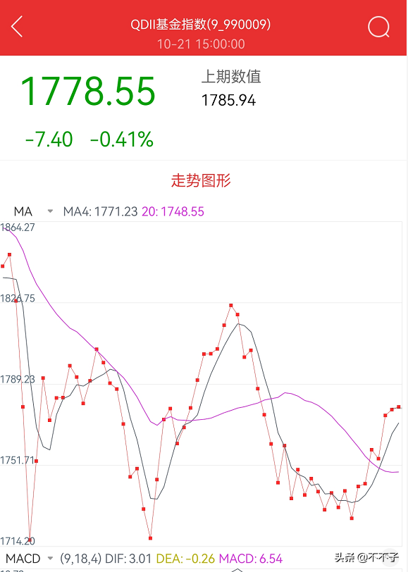 基金怎么配置更合理性買入和賣出，基金怎么配置更合理性買入和賣出的區(qū)別？