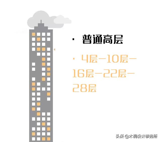 27层的楼房槽钢层是哪几层，9层楼房槽钢层一般在几楼（今天再和大家聊聊槽钢层）