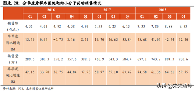 医药行业市场分析，医药行业市场分析模板（医药生物行业数据解读）