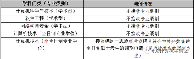 北航计算机考研，哪些学校计算机考研不考408（北航计算机考研：严厉的老父亲）