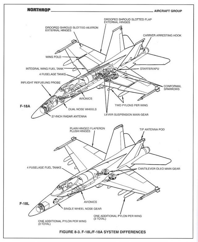 FA18战斗机空重，从YF-17到F/A-18