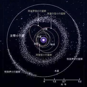 小行星带位于哪两个天体之间,小行星带位于哪两个天体之间资讯(为什么