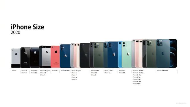 iphone历代大小对比，一图看懂iPhone各个机型尺寸对比