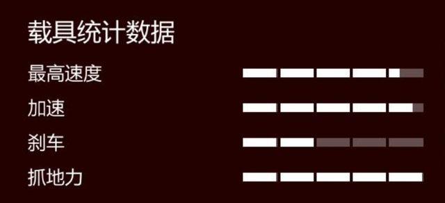 gta5超跑排名，gta5跑车排行2021（GTA中的那些“奥佛拉”超跑）