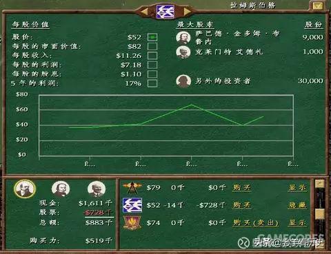 gta5买股票(gta5炸飞机控制股价)