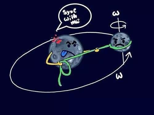 月亮的公转周期是多久，月亮公转一周是多长时间（月球从来只用一面看向地球）