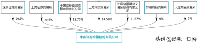 股票融通是什么意思（转融通证券出借业务——不懂的那些事）