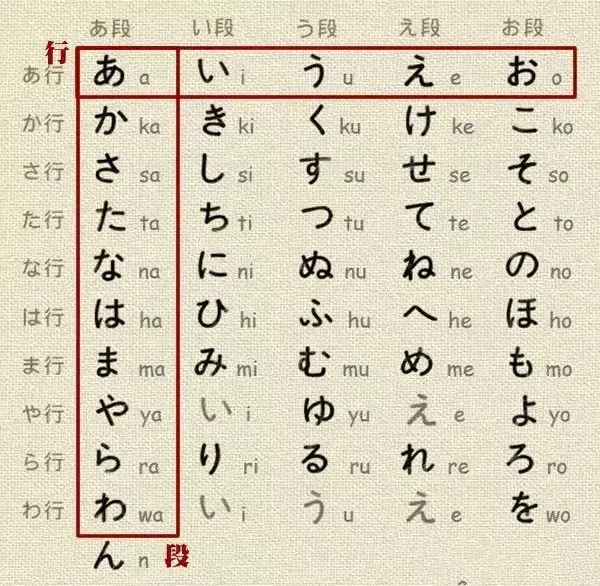 罗马音大全10000个，罗马音（五十音学习记法大全）