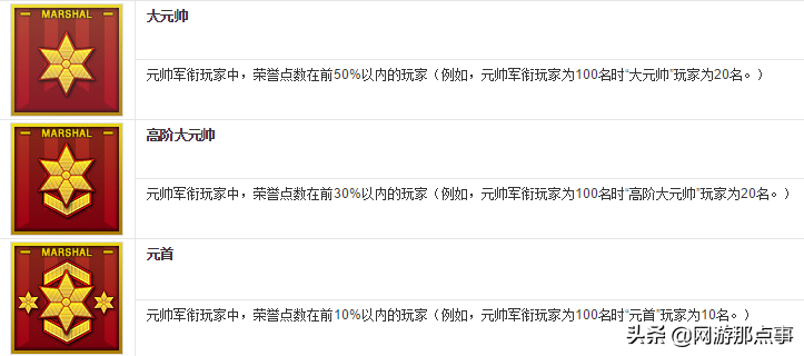 CF如何升级到大元帅 高阶元帅元首军衔，CF如何升级到大元帅（手动一把30万经验助你上元帅）