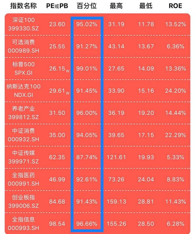 鎖定期的基金如何贖回份額變少，鎖定期的基金如何贖回份額變少了？