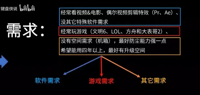 电脑主机怎么组装，教你如何DIY组装电脑主机（自己怎样组装电脑）