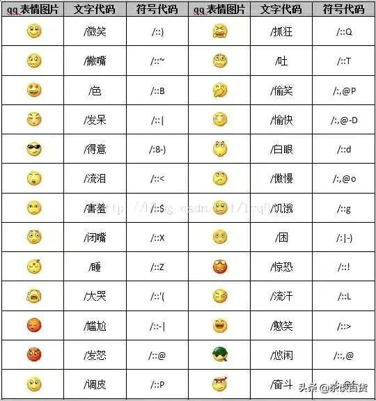 微信表情大全(动态表情包)