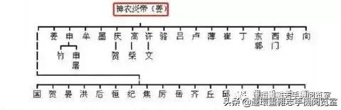 个性家族名字，个性家族名字统一马甲（中华姓氏分支表）