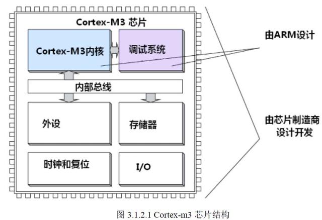 dmacrc错误计数怎么修复，硬盘检测提示c7（STM32单片机学习笔记）