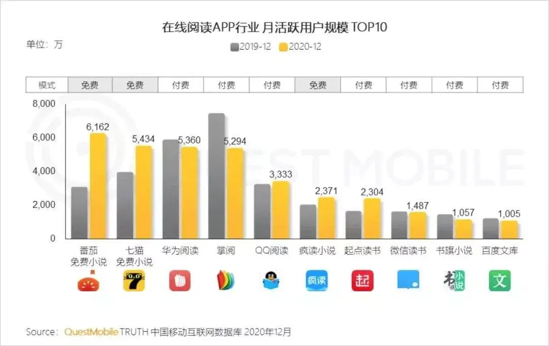 读小说赚钱(小说代写平台)
