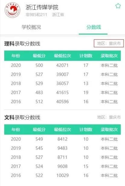 文科最好考的二本大学，文科二本大学最新排名（附2020最低分数线及位次）