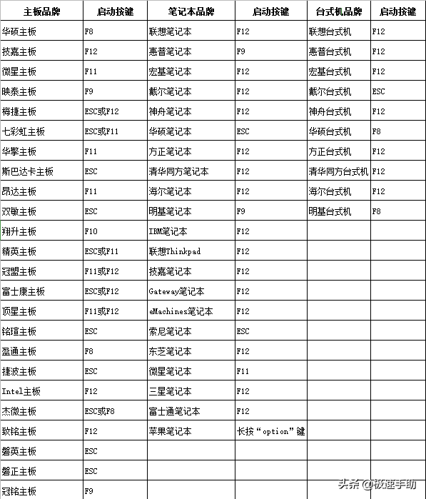 用老毛桃winpe操作就好了，电脑分区工具怎么使用