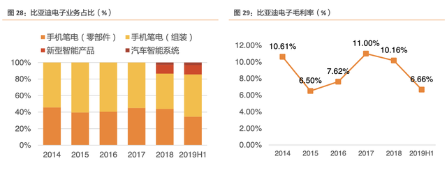 比亚迪电子是做什么的，比亚迪四大产业都指什么（比亚迪：新能源产业/电子产业）