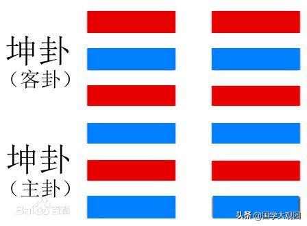 先天八卦图与五行关系，八卦五行与天干地支