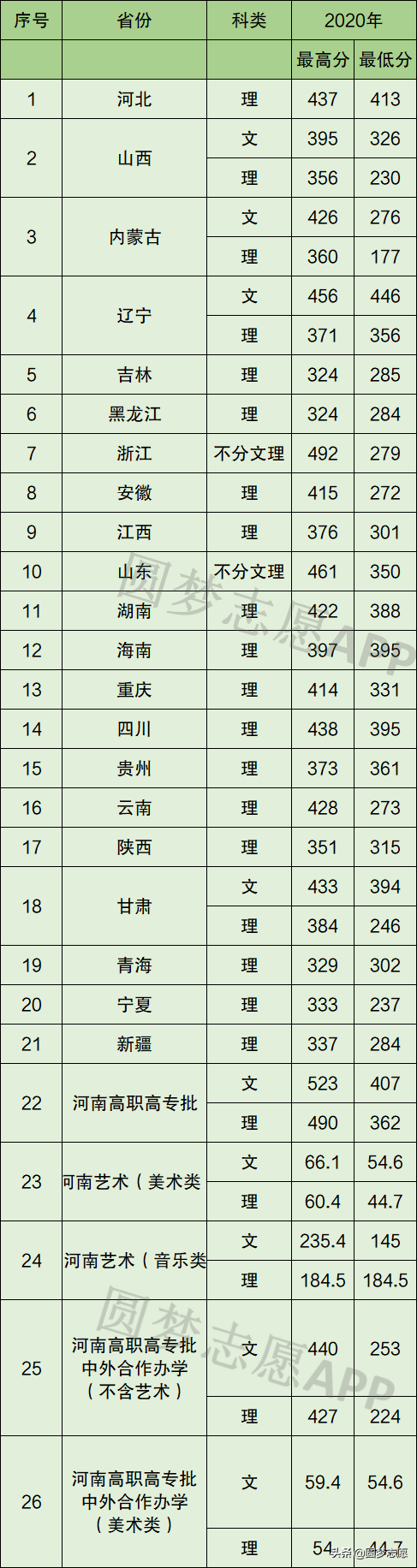 郑州有哪些大专学校，郑州有哪些大专学校比较好（河南省内70所专科大学排名）