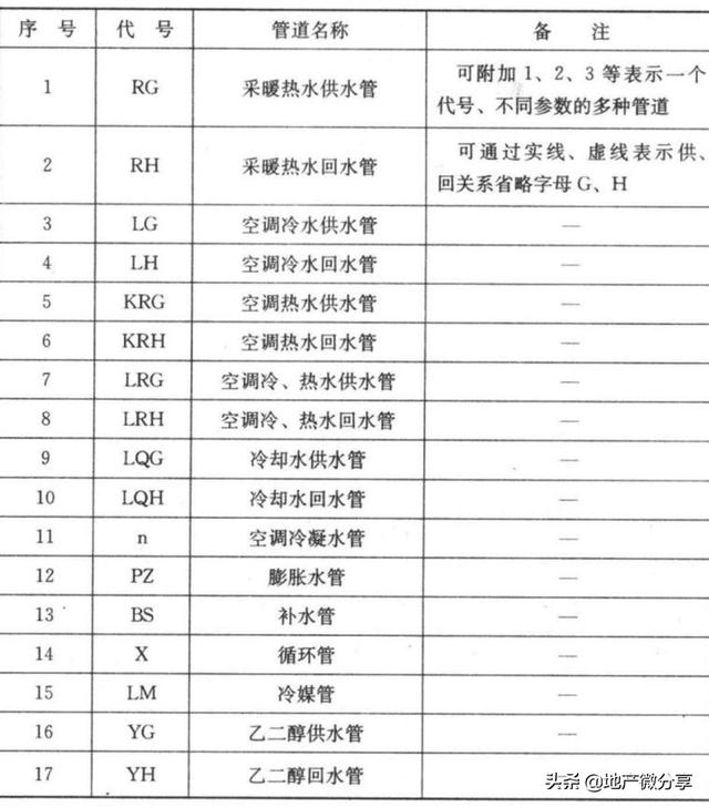 图纸上的焊接符号大全，焊接图纸符号标注大全（暖通空调、给排水、消防CAD图例符号大全与画法）