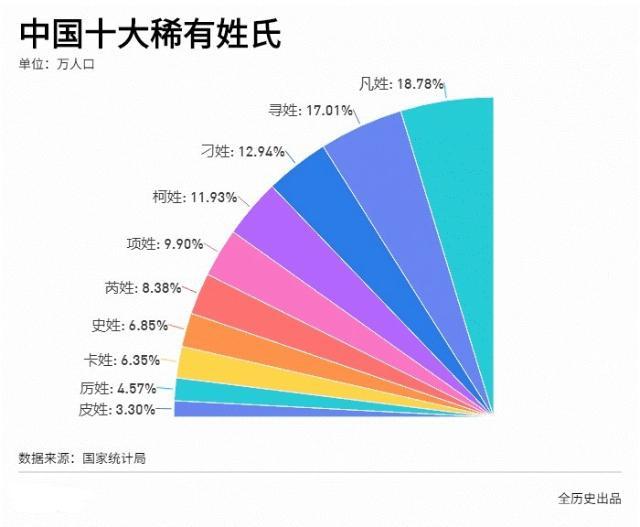 花姓全国有多少，木兰到底姓不姓“花”