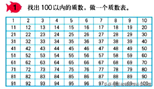 既不是质数也不是合数，既不是质数也不是合数的数是（五年级数学：质数与合数没学好）